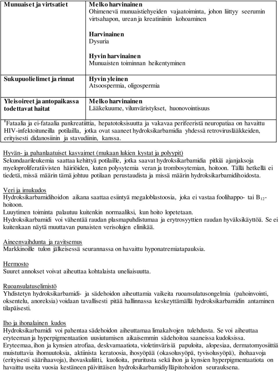 pankreatiittia, hepatotoksisuutta ja vakavaa perifeeristä neuropatiaa on havaittu HIV-infektoituneilla potilailla, jotka ovat saaneet hydroksikarbamidia yhdessä retroviruslääkkeiden, erityisesti