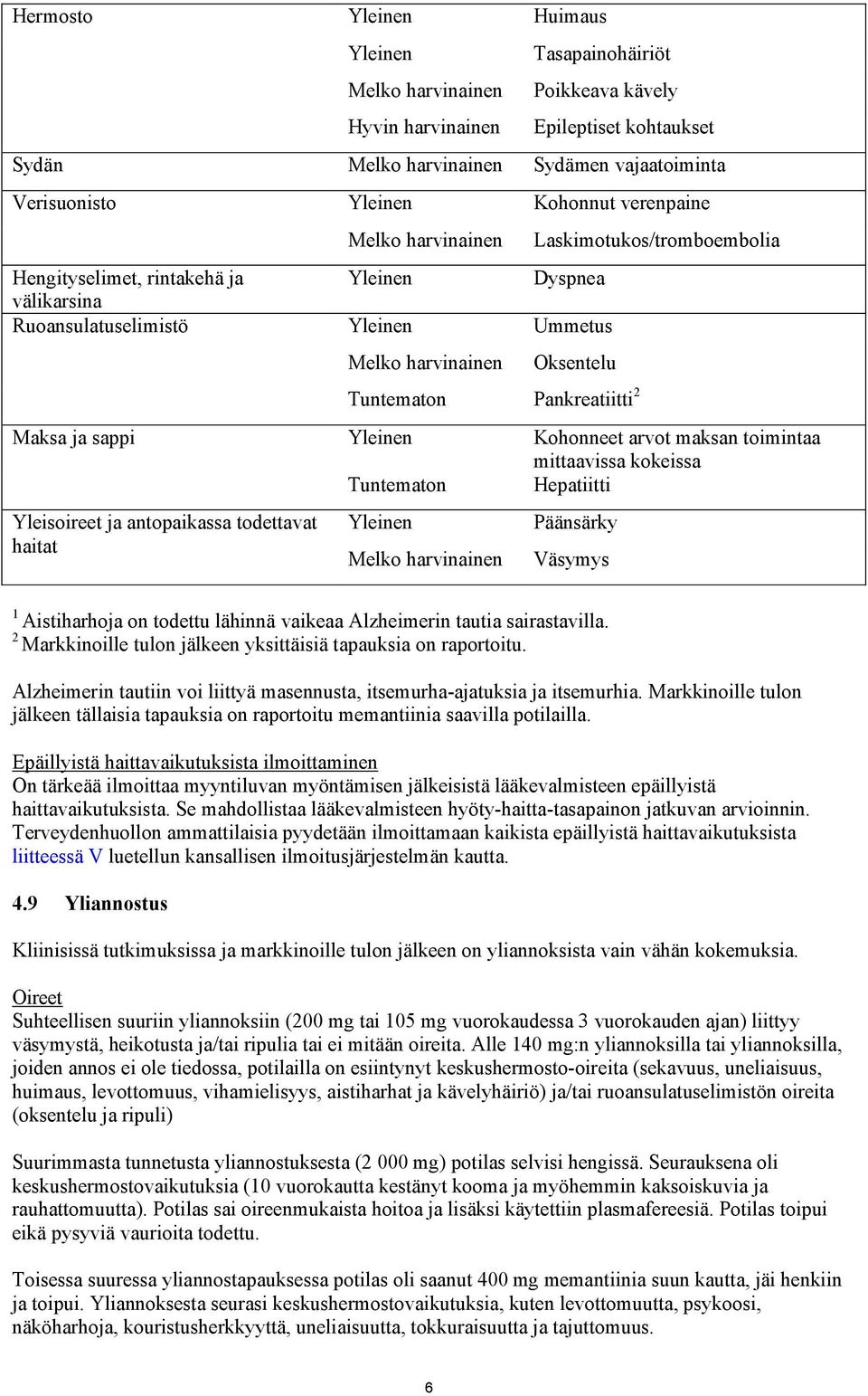 Pankreatiitti 2 Maksa ja sappi Yleinen Kohonneet arvot maksan toimintaa mittaavissa kokeissa Tuntematon Hepatiitti Yleisoireet ja antopaikassa todettavat haitat Yleinen Melko harvinainen Päänsärky
