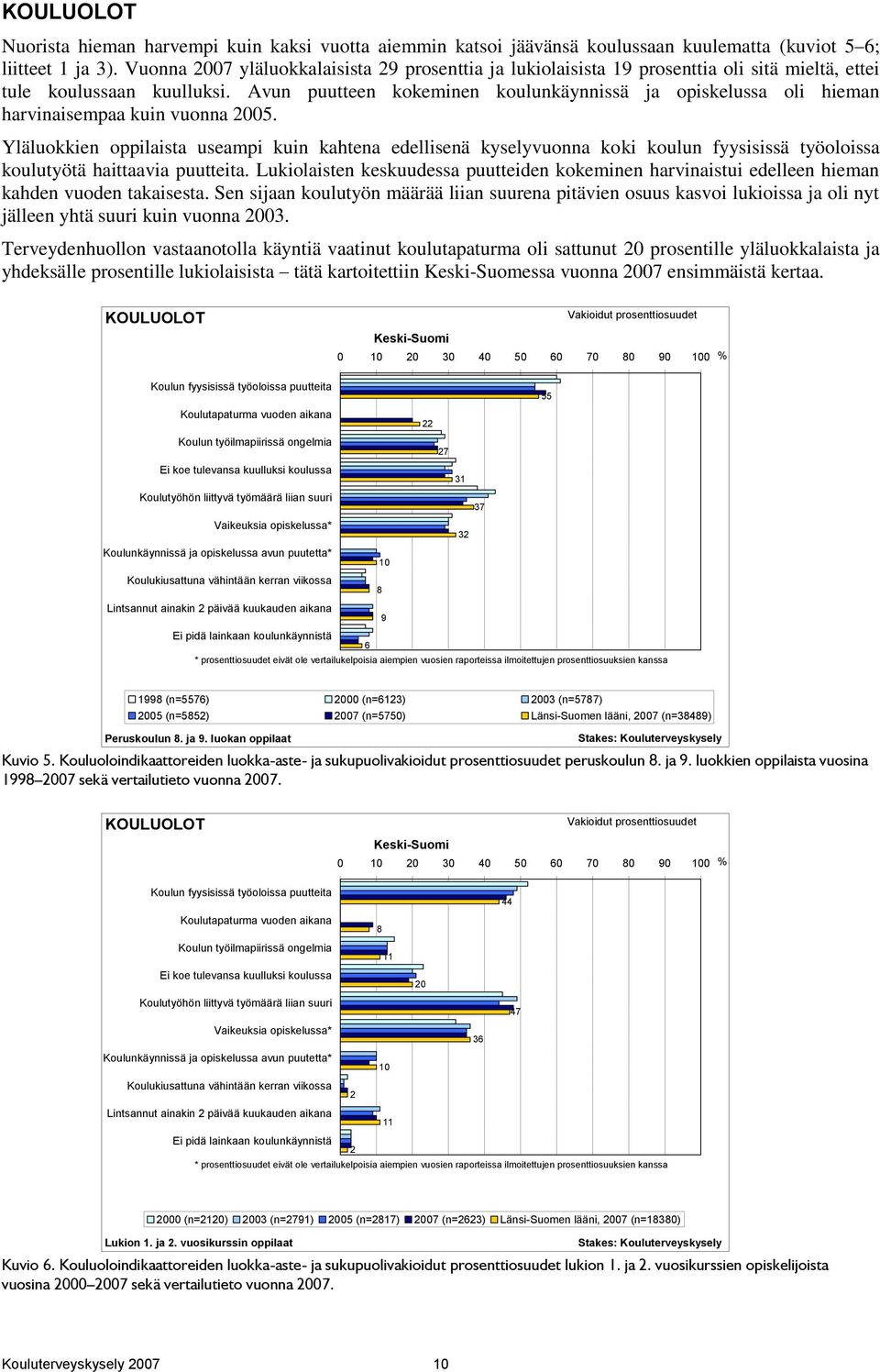 Avun puutteen kokeminen koulunkäynnissä ja opiskelussa oli hieman harvinaisempaa kuin vuonna 2005.