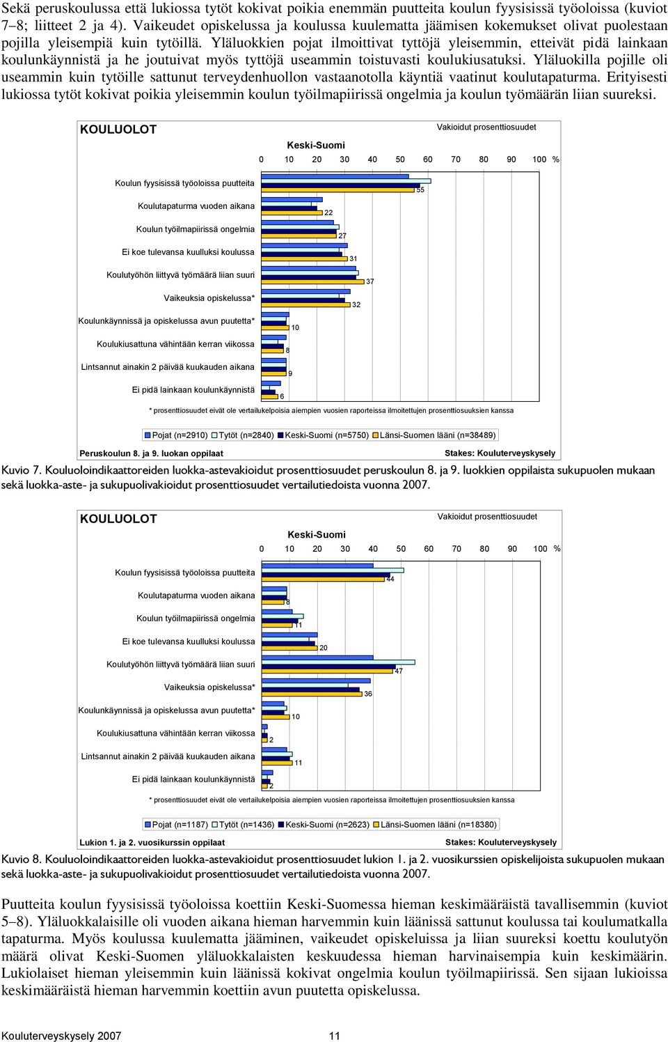 Yläluokkien pojat ilmoittivat tyttöjä yleisemmin, etteivät pidä lainkaan koulunkäynnistä ja he joutuivat myös tyttöjä useammin toistuvasti koulukiusatuksi.