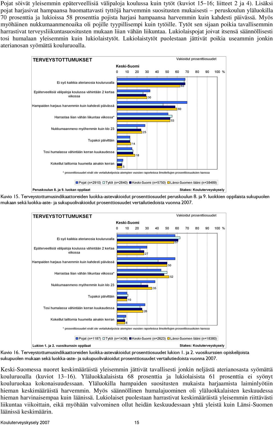 kahdesti päivässä. Myös myöhäinen nukkumaanmenoaika oli pojille tyypillisempi kuin tytöille. Tytöt sen sijaan poikia tavallisemmin harrastivat terveysliikuntasuositusten mukaan liian vähän liikuntaa.