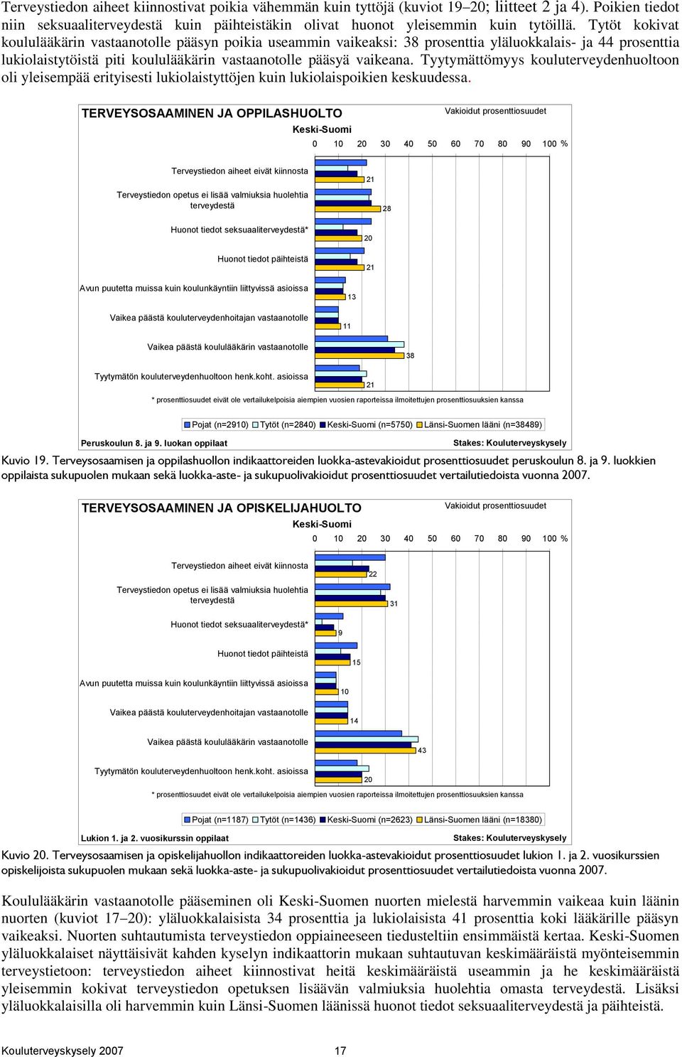 Tyytymättömyys kouluterveydenhuoltoon oli yleisempää erityisesti lukiolaistyttöjen kuin lukiolaispoikien keskuudessa.