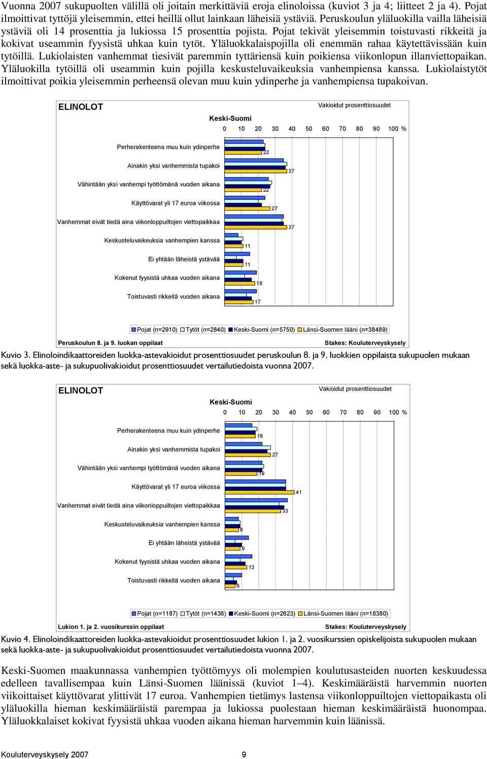 Yläluokkalaispojilla oli enemmän rahaa käytettävissään kuin tytöillä. Lukiolaisten vanhemmat tiesivät paremmin tyttäriensä kuin poikiensa viikonlopun illanviettopaikan.