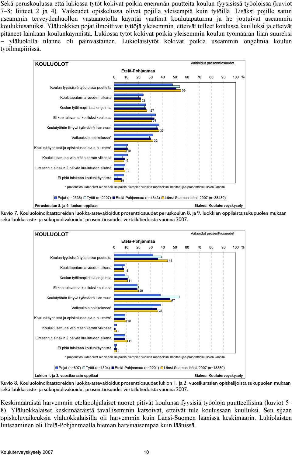 Yläluokkien pojat ilmoittivat tyttöjä yleisemmin, etteivät tulleet koulussa kuulluksi ja etteivät pitäneet lainkaan koulunkäynnistä.