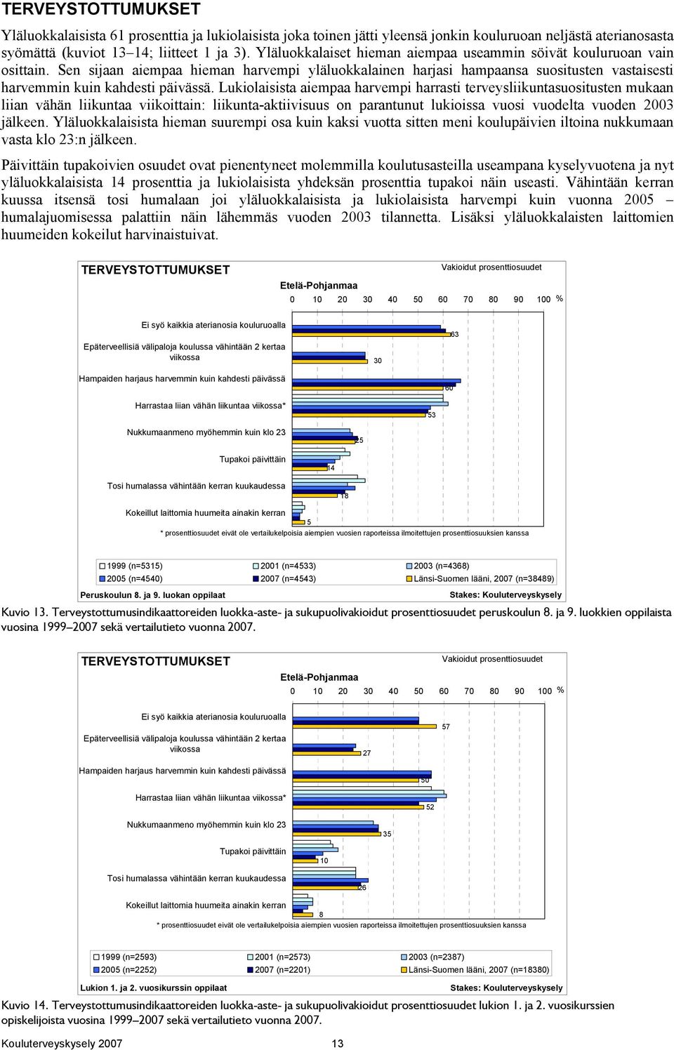 Lukiolaisista aiempaa harvempi harrasti terveysliikuntasuositusten mukaan liian vähän liikuntaa viikoittain: liikunta-aktiivisuus on parantunut lukioissa vuosi vuodelta vuoden 2003 jälkeen.