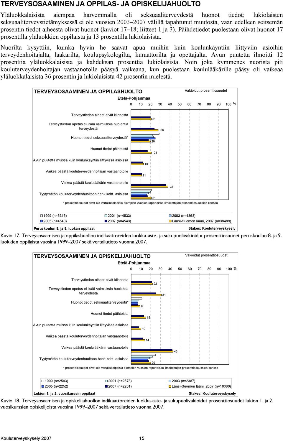 Päihdetiedot puolestaan olivat huonot 17 prosentilla yläluokkien oppilaista ja 13 prosentilla lukiolaisista.