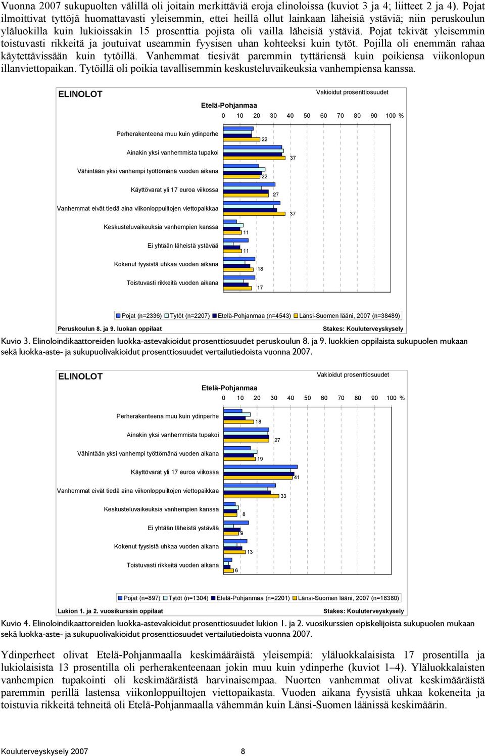 Pojat tekivät yleisemmin toistuvasti rikkeitä ja joutuivat useammin fyysisen uhan kohteeksi kuin tytöt. Pojilla oli enemmän rahaa käytettävissään kuin tytöillä.