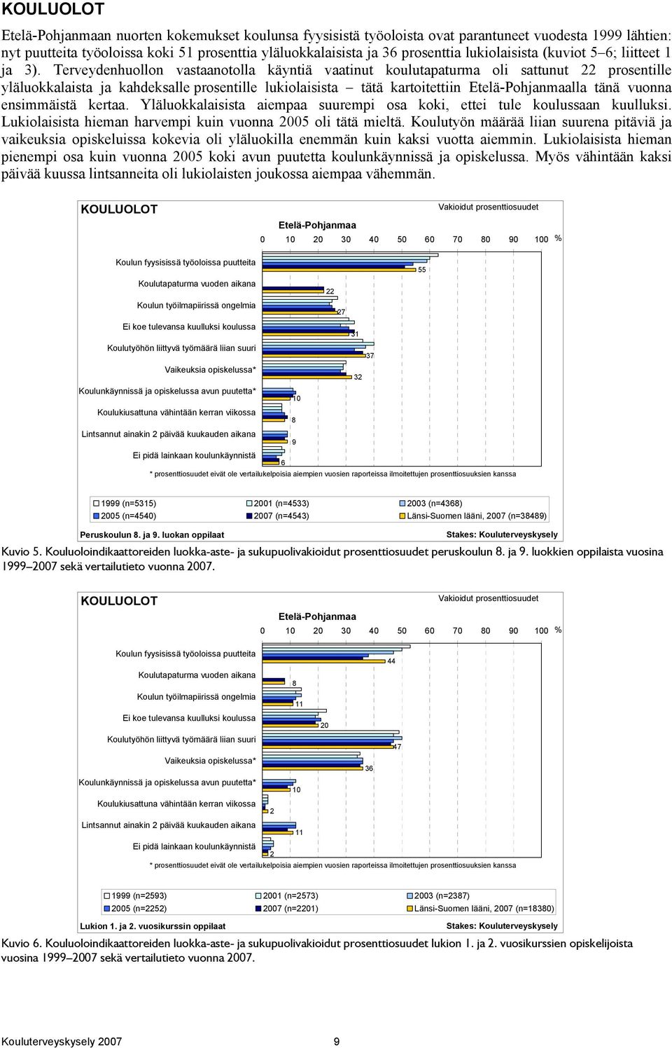 Terveydenhuollon vastaanotolla käyntiä vaatinut koulutapaturma oli sattunut 22 prosentille yläluokkalaista ja kahdeksalle prosentille lukiolaisista tätä kartoitettiin lla tänä vuonna ensimmäistä
