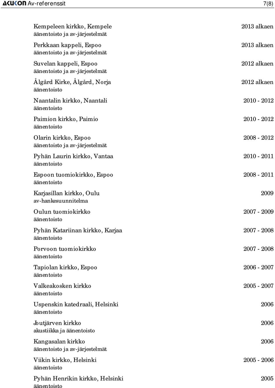 av-hankesuunnitelma Oulun tuomiokirkko 2007-2009 Pyhän Katariinan kirkko, Karjaa 2007-2008 Porvoon tuomiokirkko 2007-2008 Tapiolan kirkko, Espoo 2006-2007 Valkeakosken