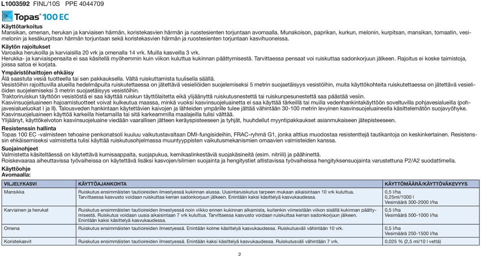 herukoilla ja karviaisilla 20 vrk ja omenalla 14 vrk. Muilla kasveilla 3 vrk. Herukka- ja karviaispensaita ei saa käsitellä myöhemmin kuin viikon kuluttua kukinnan päättymisestä.