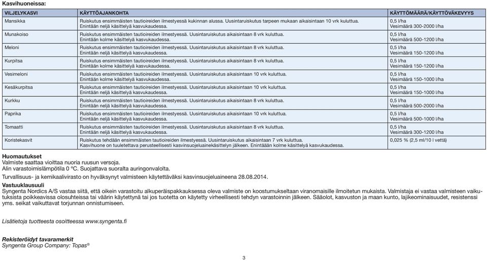 Uusintaruiskutus aikaisintaan 10 vrk kuluttua. Enintään kolme käsittelyä kasvukaudessa. Ruiskutus ensimmäisten tautioireiden ilmestyessä. Uusintaruiskutus aikaisintaan 10 vrk kuluttua.