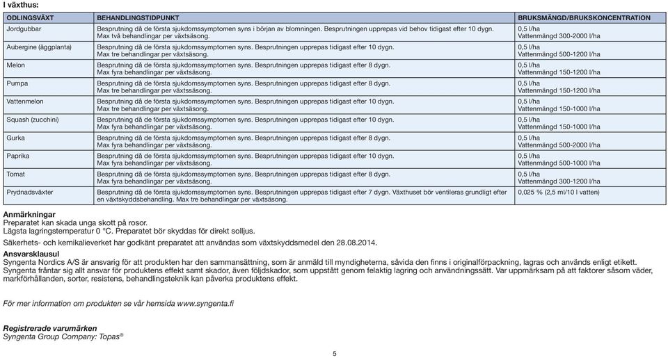 Max tre behandlingar per växtssäsong. Max tre behandlingar per växtsäsong. Besprutning då de första sjukdomssymptomen syns. Besprutningen upprepas tidigast efter 7 dygn.