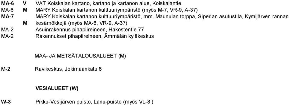 Maunulan torppa, Siperian asutustila, Kymijärven rannan kesämökkejä (myös MA-6, VR-9, A-37) MA-2 Asuinrakennus pihapiireineen,