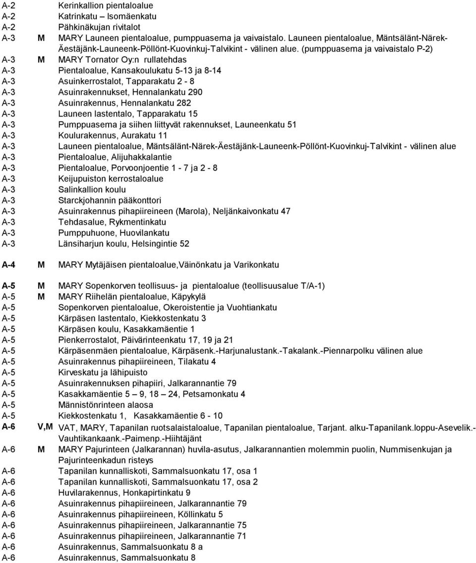 (pumppuasema ja vaivaistalo P-2) A-3 M MARY Tornator Oy:n rullatehdas A-3 Pientaloalue, Kansakoulukatu 5-13 ja 8-14 A-3 Asuinkerrostalot, Tapparakatu 2-8 A-3 Asuinrakennukset, Hennalankatu 290 A-3