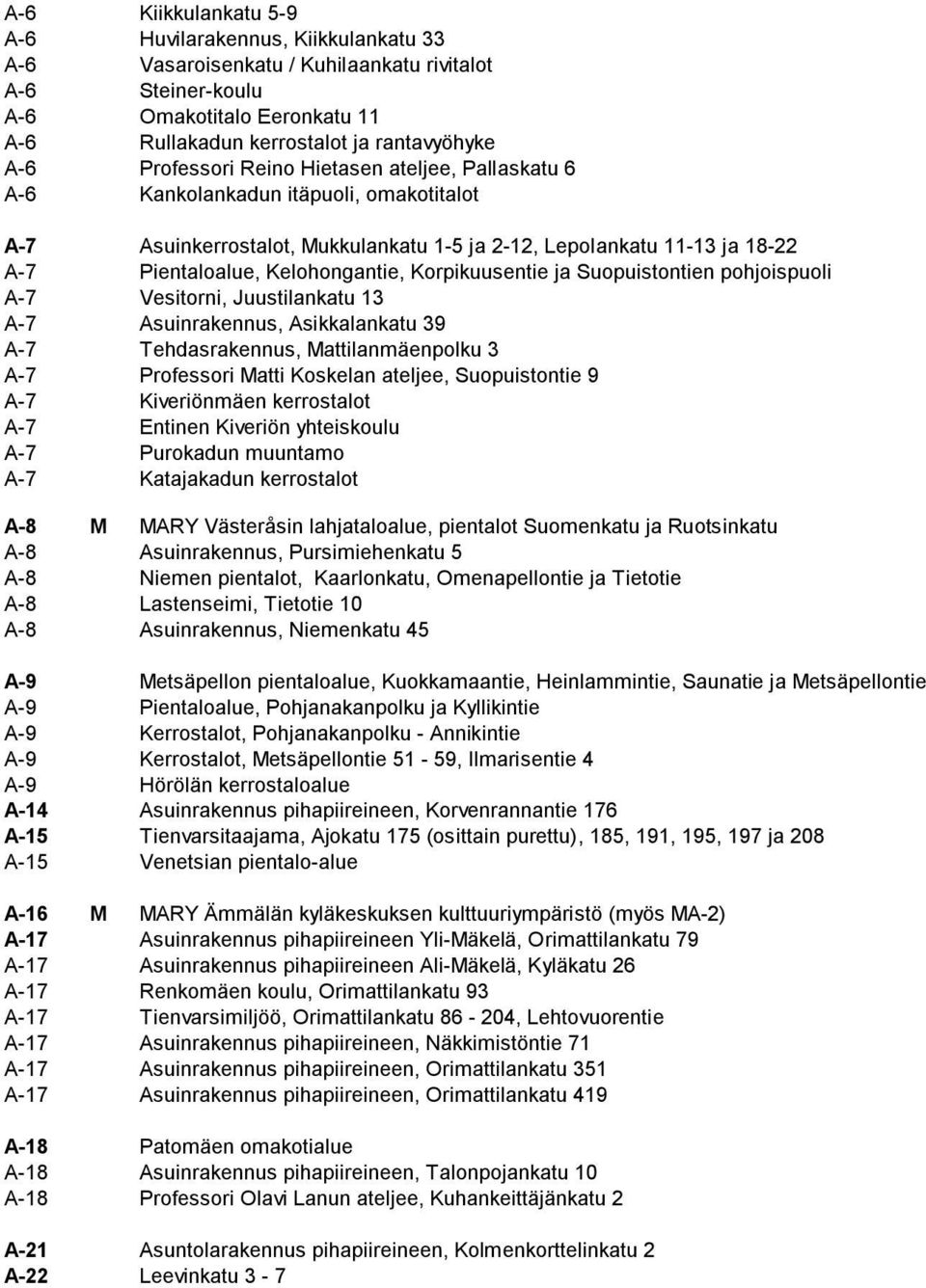 Korpikuusentie ja Suopuistontien pohjoispuoli A-7 Vesitorni, Juustilankatu 13 A-7 Asuinrakennus, Asikkalankatu 39 A-7 Tehdasrakennus, Mattilanmäenpolku 3 A-7 Professori Matti Koskelan ateljee,