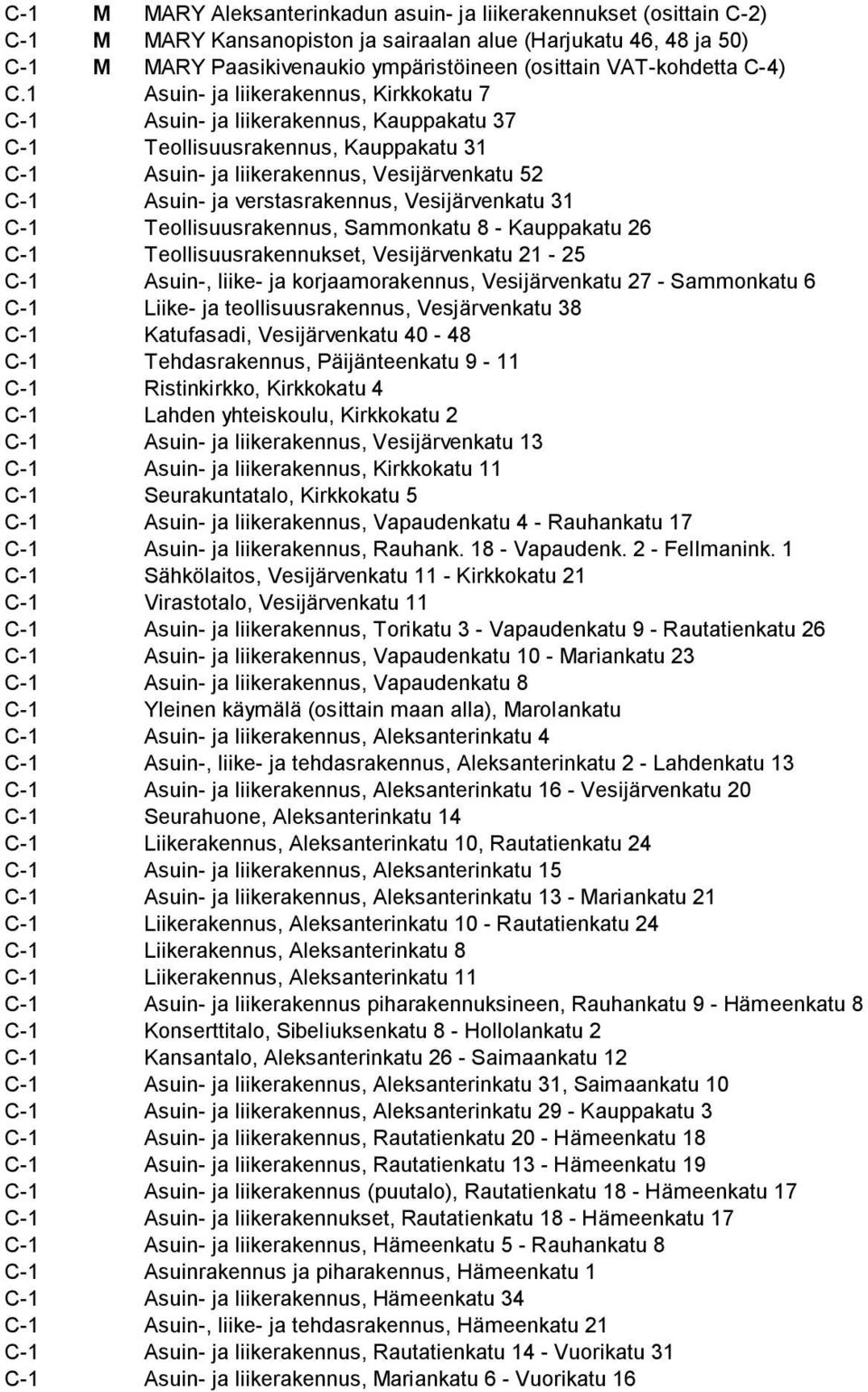 1 Asuin- ja liikerakennus, Kirkkokatu 7 C-1 Asuin- ja liikerakennus, Kauppakatu 37 C-1 Teollisuusrakennus, Kauppakatu 31 C-1 Asuin- ja liikerakennus, Vesijärvenkatu 52 C-1 Asuin- ja verstasrakennus,