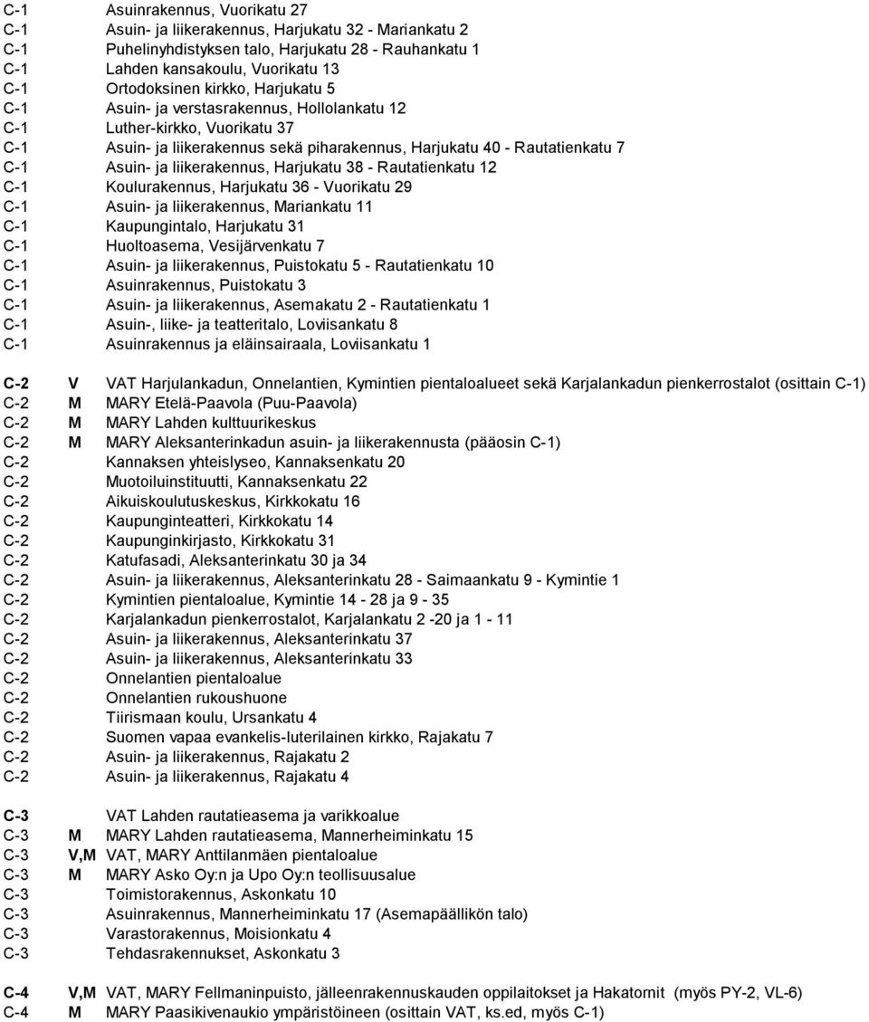liikerakennus, Harjukatu 38 - Rautatienkatu 12 C-1 Koulurakennus, Harjukatu 36 - Vuorikatu 29 C-1 Asuin- ja liikerakennus, Mariankatu 11 C-1 Kaupungintalo, Harjukatu 31 C-1 Huoltoasema,