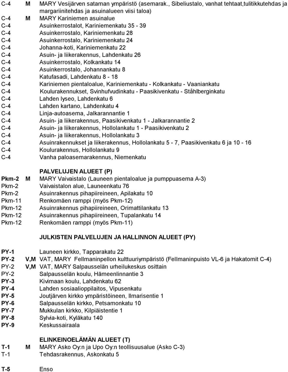 Kariniemenkatu 28 C-4 Asuinkerrostalo, Kariniemenkatu 24 C-4 Johanna-koti, Kariniemenkatu 22 C-4 Asuin- ja liikerakennus, Lahdenkatu 26 C-4 Asuinkerrostalo, Kolkankatu 14 C-4 Asuinkerrostalo,