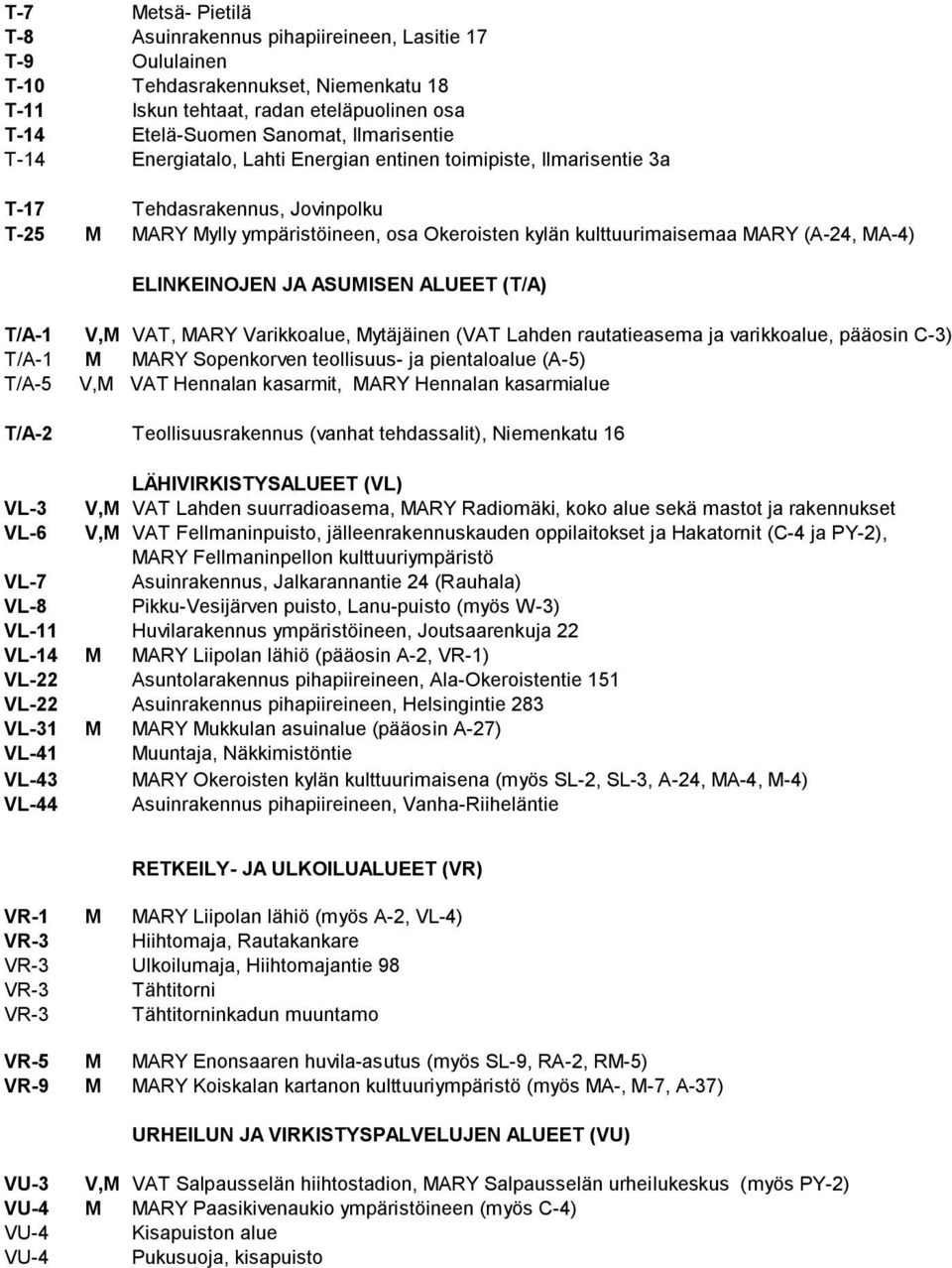 MA-4) ELINKEINOJEN JA ASUMISEN ALUEET (T/A) T/A-1 V,M VAT, MARY Varikkoalue, Mytäjäinen (VAT Lahden rautatieasema ja varikkoalue, pääosin C-3) T/A-1 M MARY Sopenkorven teollisuus- ja pientaloalue