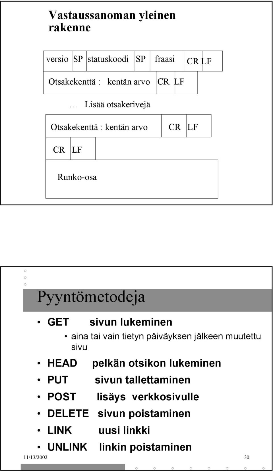 aina tai vain tietyn päiväyksen jälkeen muutettu sivu HEAD pelkän otsikon lukeminen PUT sivun