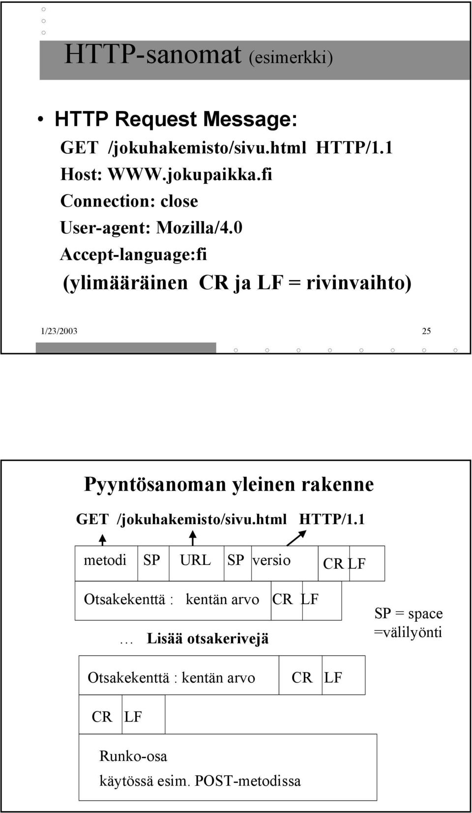 0 Accept-language:fi (ylimääräinen CR ja LF = rivinvaihto) 1/23/2003 25 Pyyntösanoman yleinen rakenne GET