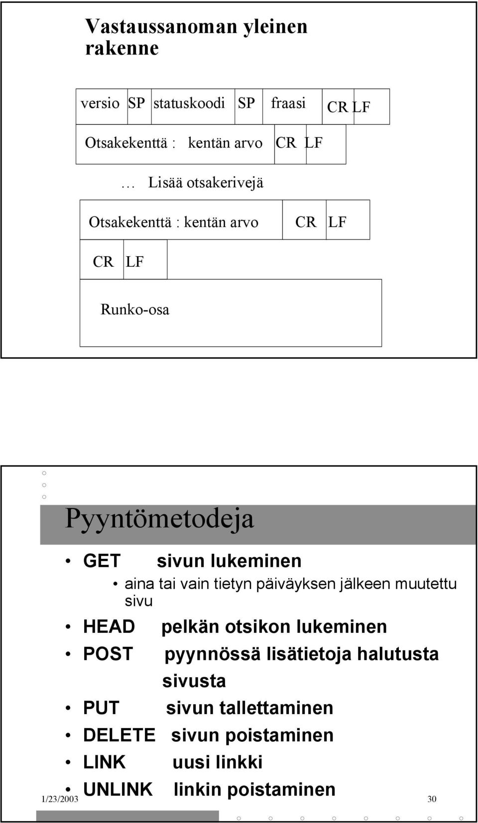 vain tietyn päiväyksen jälkeen muutettu sivu HEAD pelkän otsikon lukeminen POST pyynnössä lisätietoja