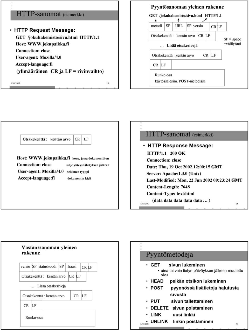 0 Accept-language:fi (ylimääräinen CR ja LF = rivinvaihto) 1/31/2003 25 metodi SP URL SP versio CR LF Otsakekenttä : kentän arvo Otsakekenttä : kentän arvo CR LF Lisää otsakerivejä CR LF Runko-osa