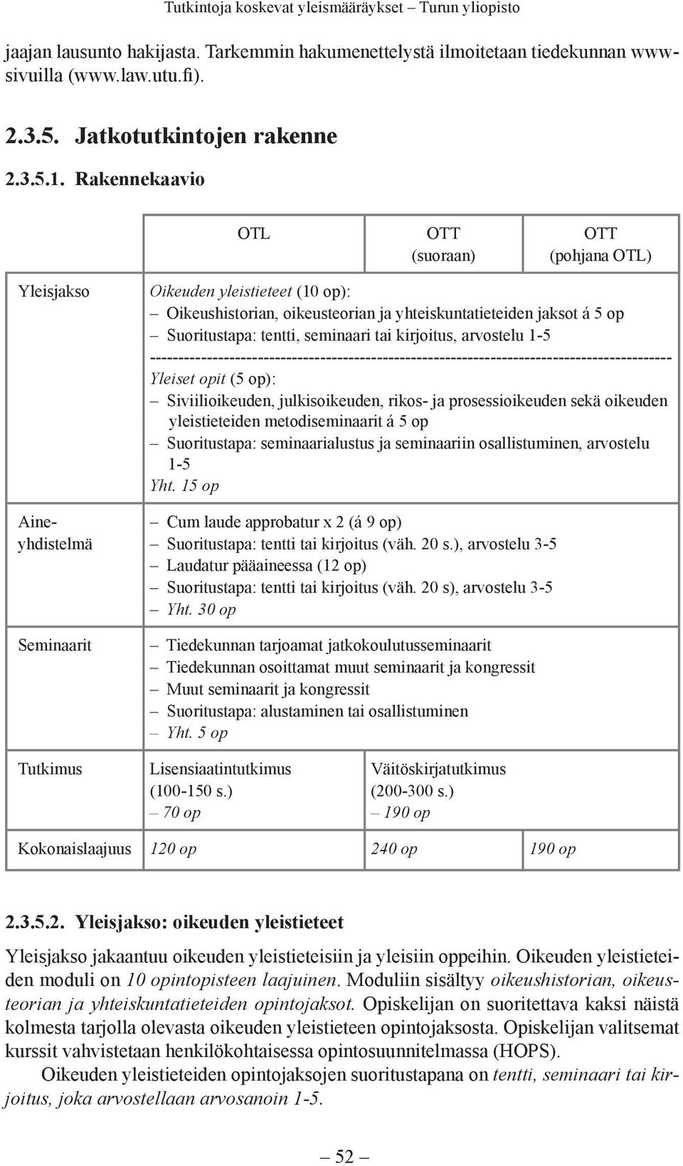 Suoritustapa: tentti, seminaari tai kirjoitus, arvostelu 1-5 -------------------------------------------------------------------------------------------- Yleiset opit (5 op): Siviilioikeuden,