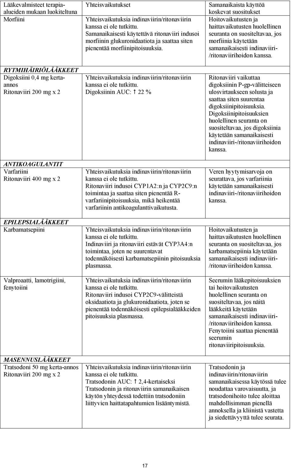 indinaviirin/ritonaviirin kanssa ei ole tutkittu. Samanaikaisesti käytettävä ritonaviiri indusoi morfiinin glukuronidaatiota ja saattaa siten pienentää morfiinipitoisuuksia.