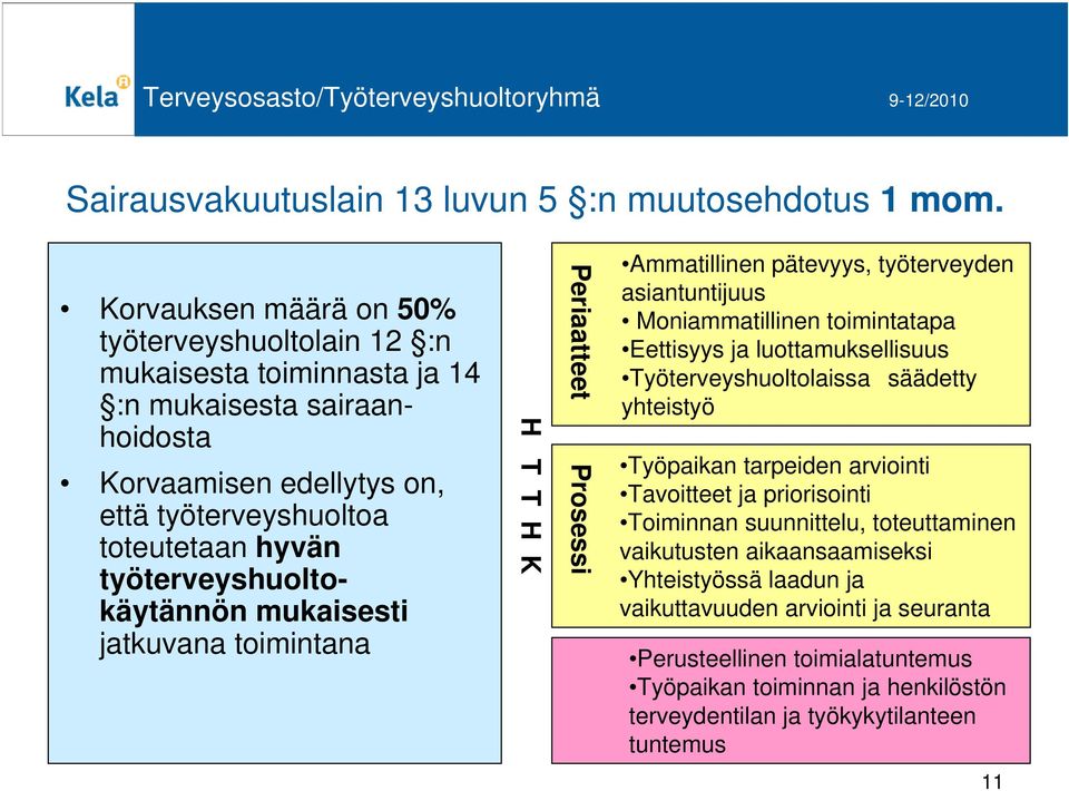 työterveyshuoltokäytännön mukaisesti jatkuvana toimintana H T T H K Periaatteet Prosessi Ammatillinen pätevyys, työterveyden asiantuntijuus Moniammatillinen toimintatapa Eettisyys ja