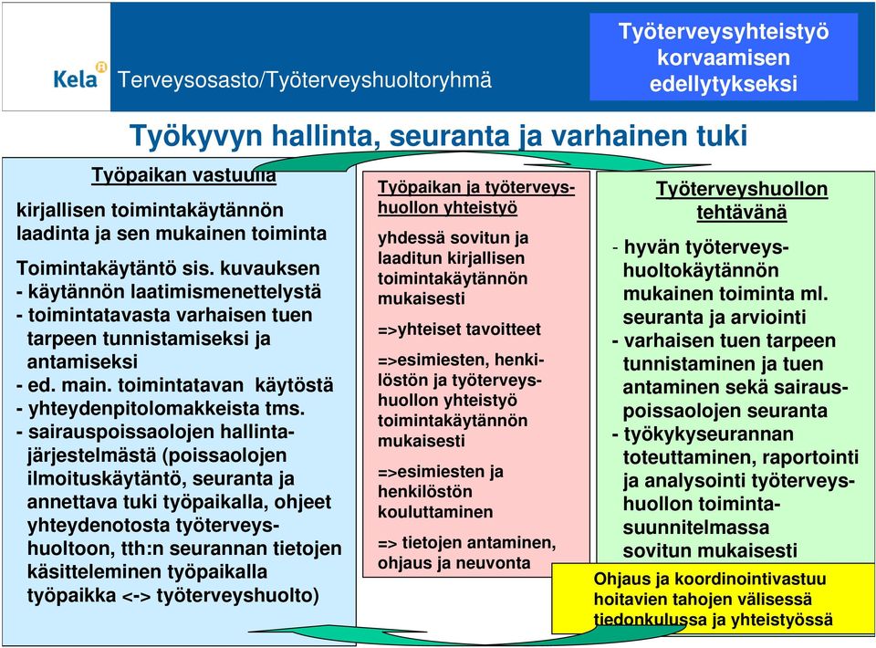 toimintatavan käytöstä - yhteydenpitolomakkeista tms.