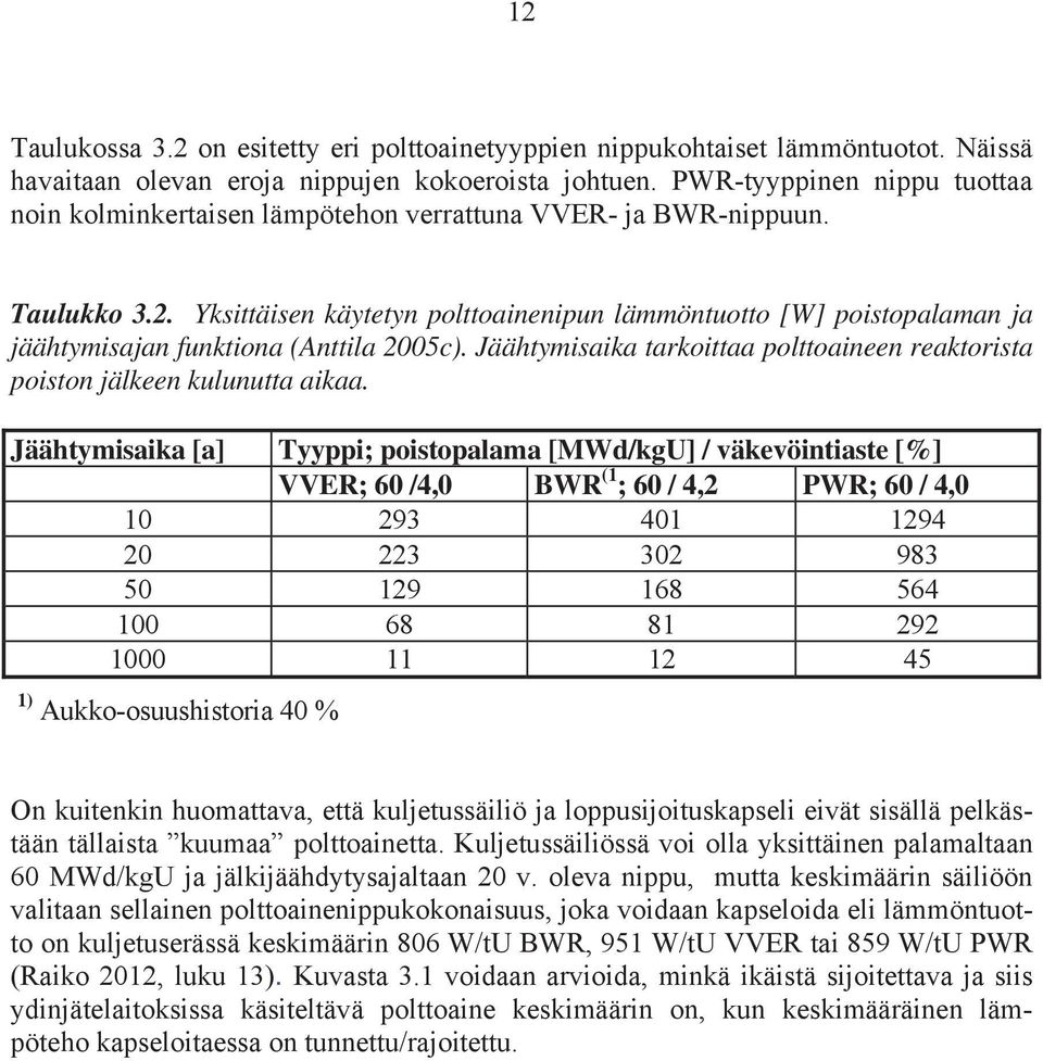 Yksittäisen käytetyn polttoainenipun lämmöntuotto [W] poistopalaman ja jäähtymisajan funktiona (Anttila 2005c). Jäähtymisaika tarkoittaa polttoaineen reaktorista poiston jälkeen kulunutta aikaa.