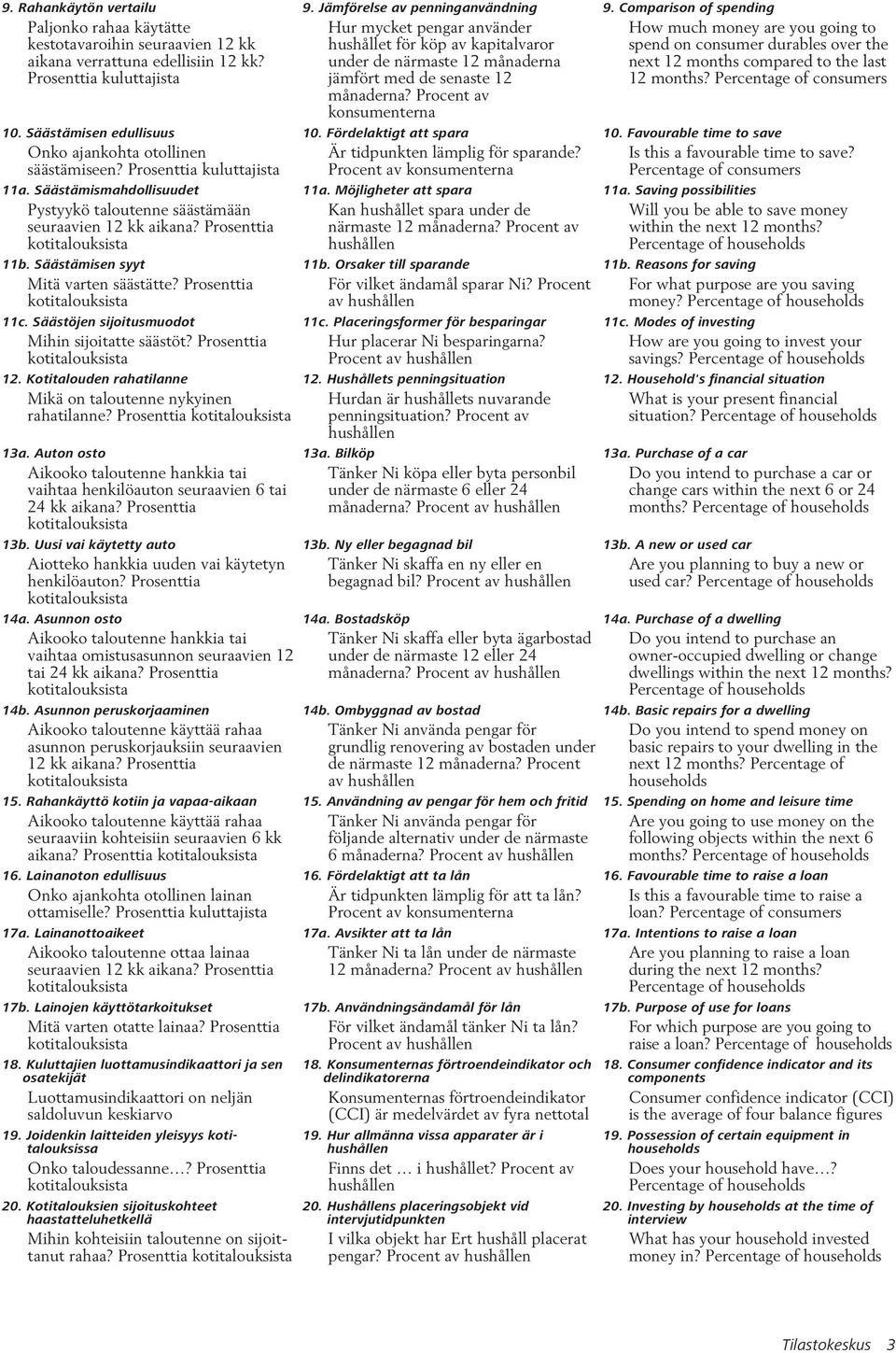 durables over the next 12 months compared to the last 12 months? Percentage of consumers månaderna? Procent av konsumenterna 10. Säästämisen edullisuus 10. Fördelaktigt att spara 10.