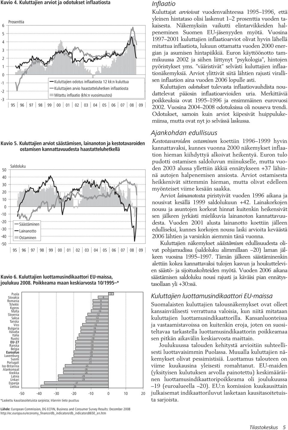 Säästäminen Lainanotto Ostaminen Kuluttajien odotus inflaatiosta 12 kk:n kuluttua Kuluttajien arvio haastatteluhetken inflaatiosta Mitattu inflaatio (khi:n vuosimuutos) 95 96 97 98 99 00 01 02 03 04