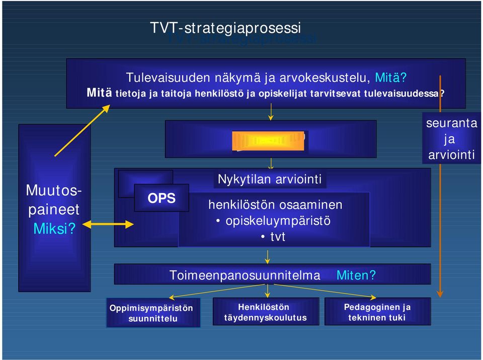 seuranta ja arviointi Muutospaineet Miksi?