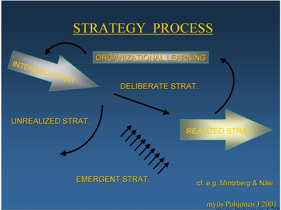 UNREALIZED STRAT. REALIZED STRAT.