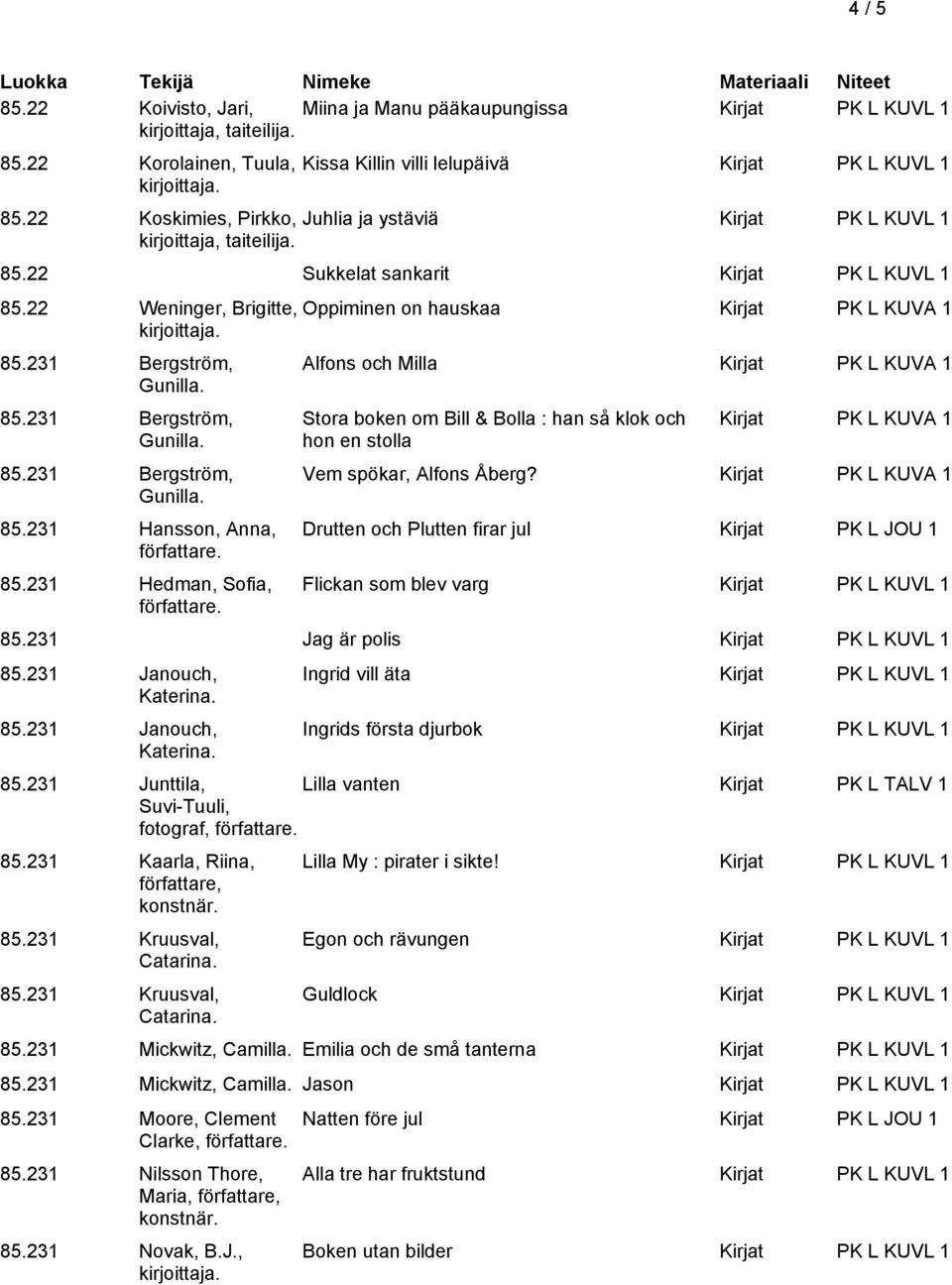 231 Hedman, Sofia, Oppiminen on hauskaa Kirjat PK L KUVA 1 Alfons och Milla Kirjat PK L KUVA 1 Stora boken om Bill & Bolla : han så klok och hon en stolla Kirjat PK L KUVA 1 Vem spökar, Alfons Åberg?