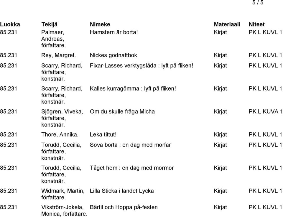 Kirjat PK L KUVL 1 Om du skulle fråga Micha Kirjat PK L KUVA 1 85.231 Thore, Annika. Leka tittut! Kirjat PK L KUVL 1 85.231 Torudd, Cecilia, 85.