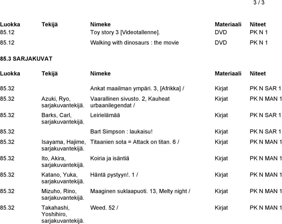 Kirjat PK N SAR 1 85.32 Isayama, Hajime, 85.32 Ito, Akira, 85.32 Katano, Yuka, 85.32 Mizuho, Rino, 85.32 Takahashi, Yoshihiro, Titaanien sota = Attack on titan.