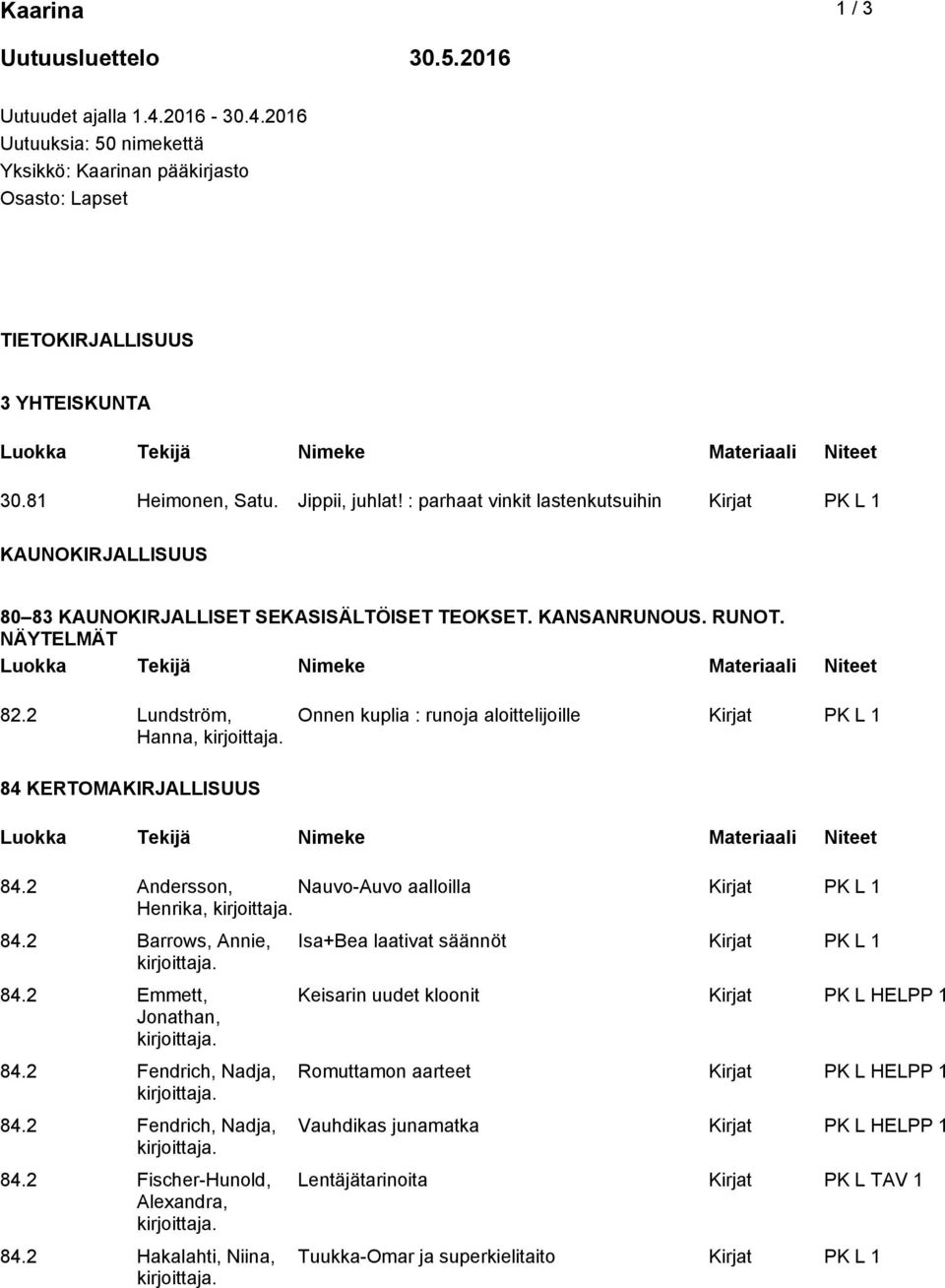 2 Lundström, Hanna, Onnen kuplia : runoja aloittelijoille Kirjat PK L 1 84 KERTOMAKIRJALLISUUS 84.2 Andersson, Nauvo-Auvo aalloilla Kirjat PK L 1 Henrika, 84.2 Barrows, Annie, 84.