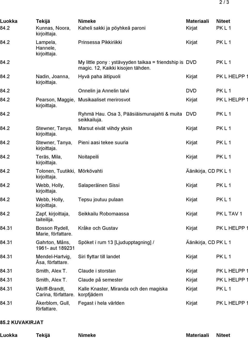 2 Pearson, Maggie, Musikaaliset merirosvot Kirjat PK L HELPP 1 84.2 Ryhmä Hau. Osa 3, Pääsiäismunajahti & muita seikkailuja. 84.2 Stewner, Tanya, 84.2 Stewner, Tanya, 84.2 Teräs, Mila, 84.