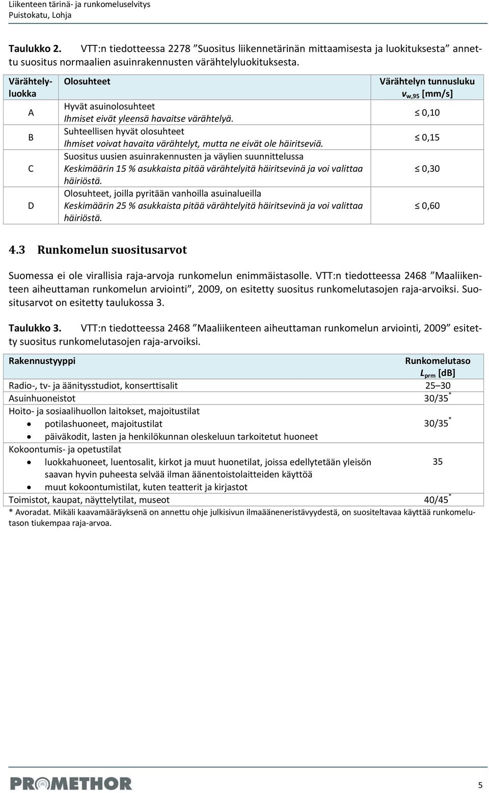 Värähtelyluokka A B C D Olosuhteet Hyvät asuinolosuhteet Ihmiset eivät yleensä havaitse värähtelyä. Suhteellisen hyvät olosuhteet Ihmiset voivat havaita värähtelyt, mutta ne eivät ole häiritseviä.