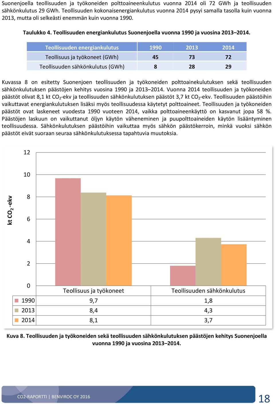 Teollisuuden energiankulutus Suonenjoella vuonna 1990 ja vuosina 2013 2014.