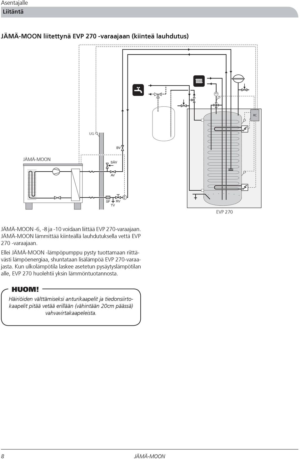 Ellei -lämpöpumppu pysty tuottamaan riittävästi lämpöenergiaa, shuntataan lisälämpöä EVP 270-varaajasta.