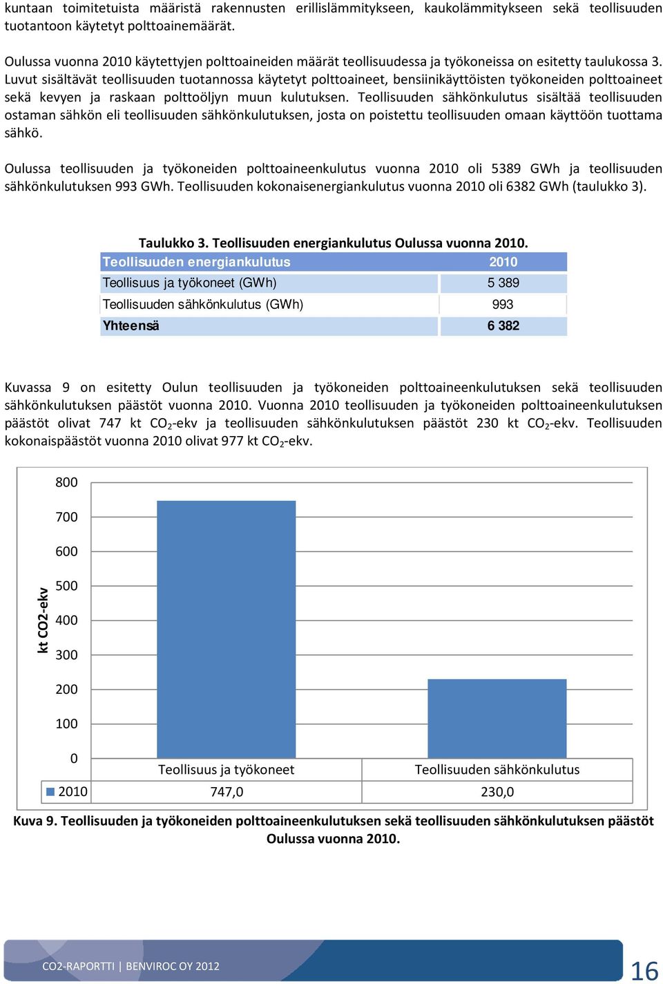 Luvut sisältävät teollisuuden tuotannossa käytetyt polttoaineet, bensiinikäyttöisten työkoneiden polttoaineet sekä kevyen ja raskaan polttoöljyn muun kulutuksen.