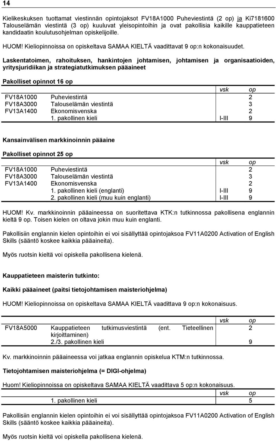 Laskentatoimen, rahoituksen, hankintojen johtamisen, johtamisen ja organisaatioiden, yritysjuridiikan ja strategiatutkimuksen pääaineet Pakolliset opinnot 16 op vsk op FV18A1000 Puheviestintä 2