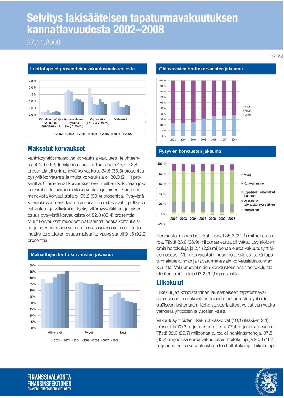 % Maksettujen bruttovahinkokorvausten jakauma Obligatorisk försäkring för arbetstid, Sjukvård Sairaanho 33 767 33 174 38 359 54 869 tariffpremier 180 008 176 189 189 045 219 014 229 064 Dagpenning