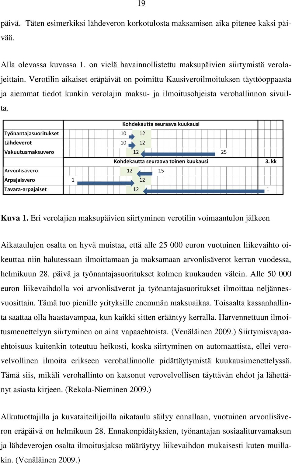 Eri verolajien maksupäivien siirtyminen verotilin voimaantulon jälkeen Aikataulujen osalta on hyvä muistaa, että alle 25 000 euron vuotuinen liikevaihto oikeuttaa niin halutessaan ilmoittamaan ja