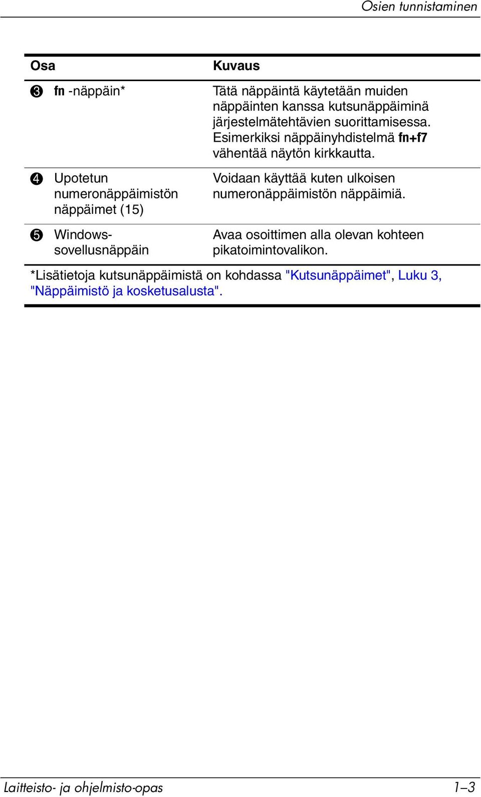 4 Upotetun numeronäppäimistön näppäimet (15) 5 Windowssovellusnäppäin Voidaan käyttää kuten ulkoisen numeronäppäimistön näppäimiä.