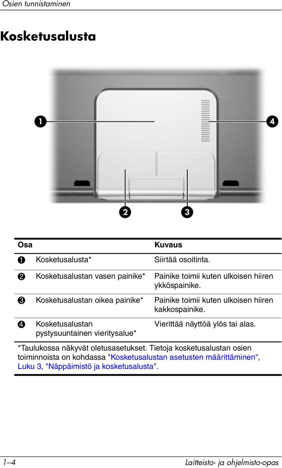 3 Kosketusalustan oikea painike* Painike toimii kuten ulkoisen hiiren kakkospainike.